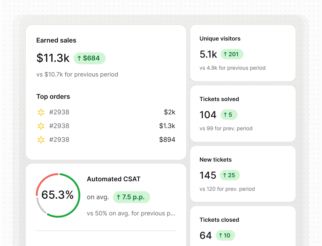 Detailed reports in Text App for startups