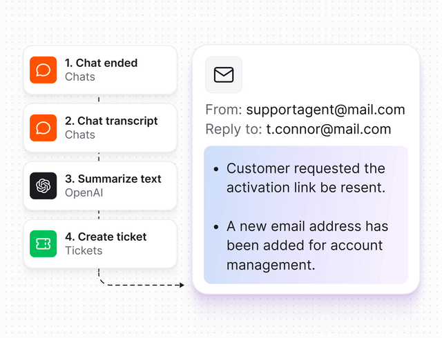 Text Intelligence in Text App for startups