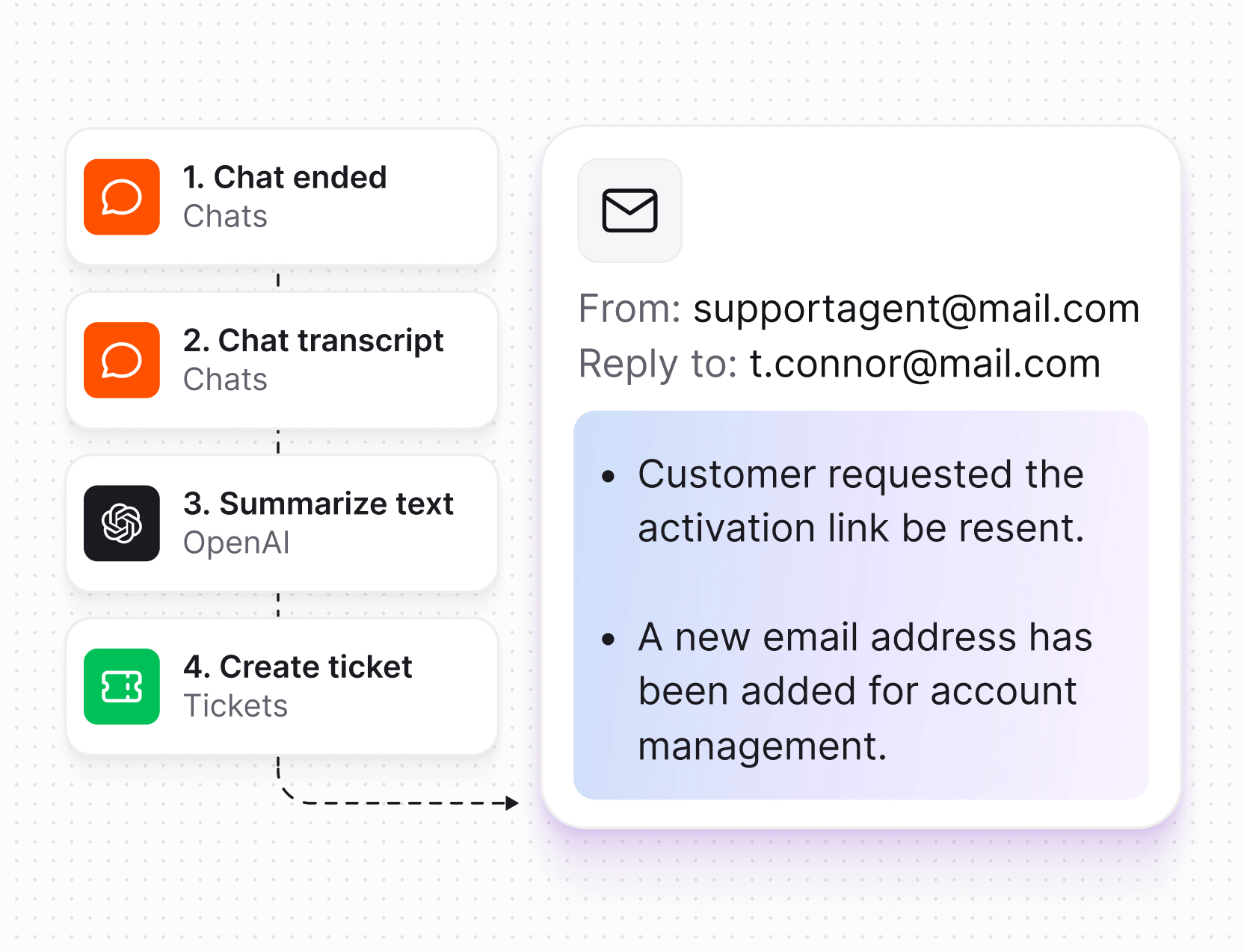 Text Intelligence in Text App for startups